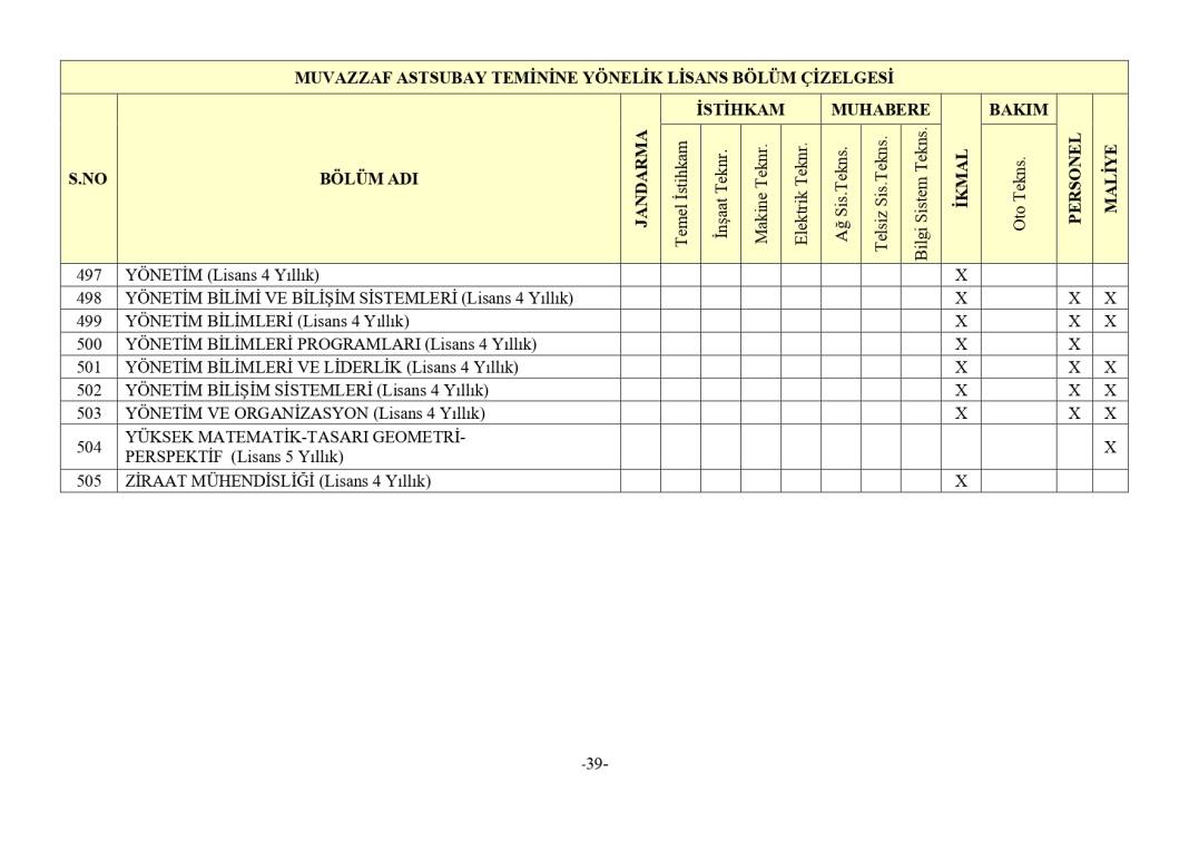 Jandarma 3395 astsubay alımı mezuniyet şartı 40